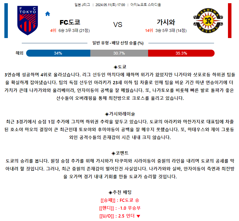[스포츠무료중계축구분석] 17:00 FC도쿄 vs 가시와레이솔