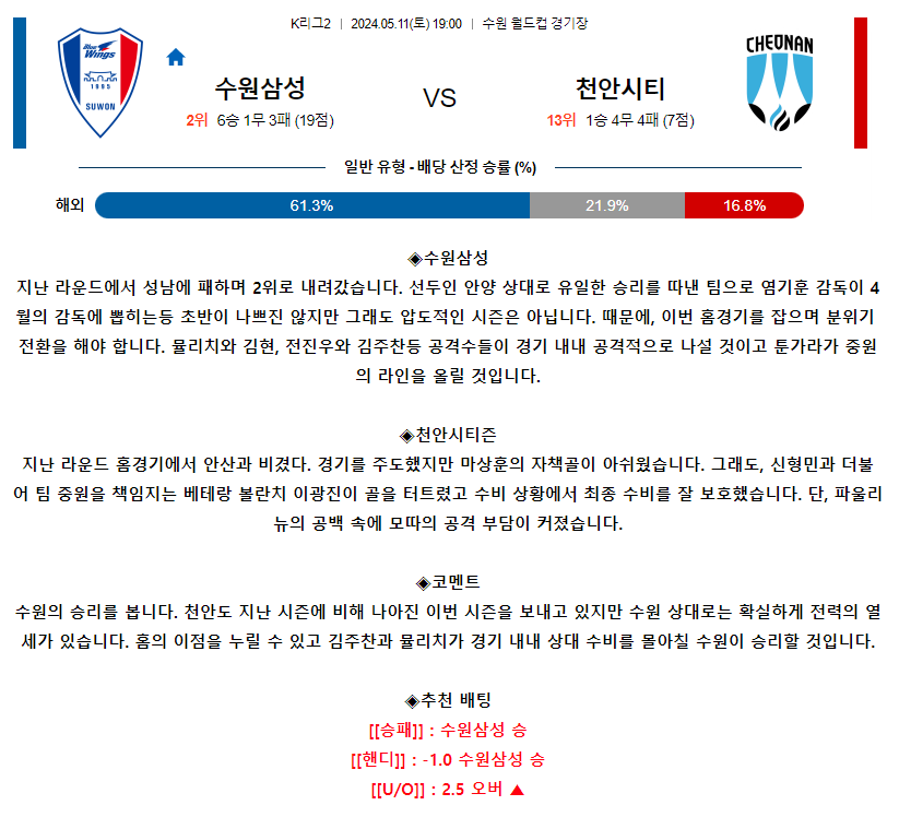 [스포츠무료중계축구분석] 19:00 수원삼성블루윙즈 vs 천안시티FC
