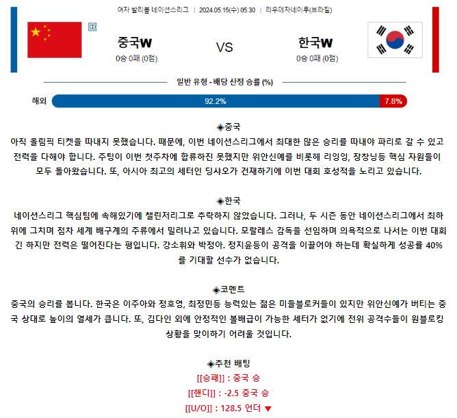 [스포츠무료중계배구분석] 05:30 중국 vs 브라질