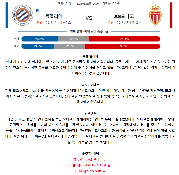 [스포츠무료중계축구분석] 04:00 몽펠리에HSC vs AS모나코