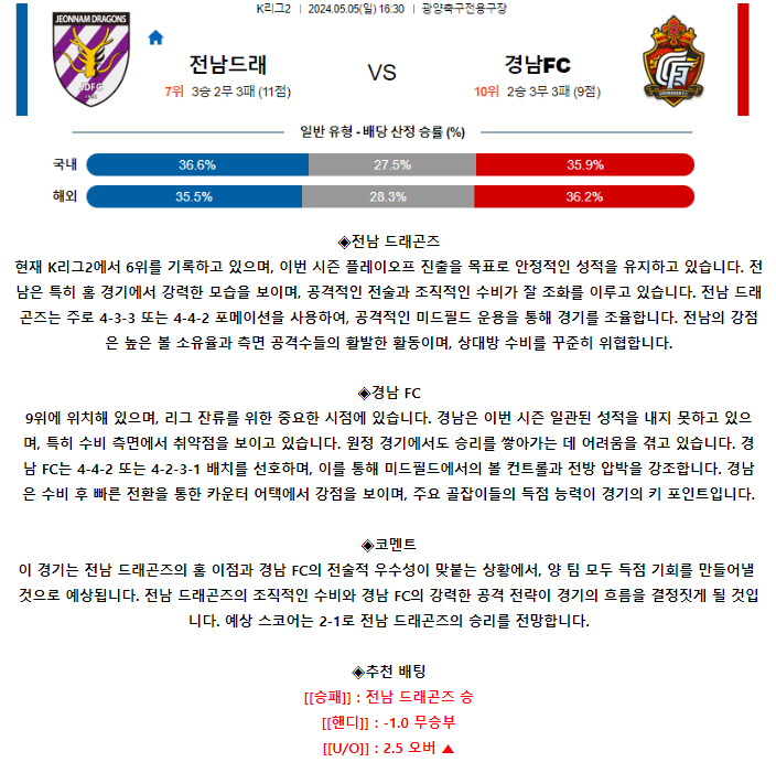 [스포츠무료중계축구분석] 16:30 전남드래곤즈 vs 경남FC