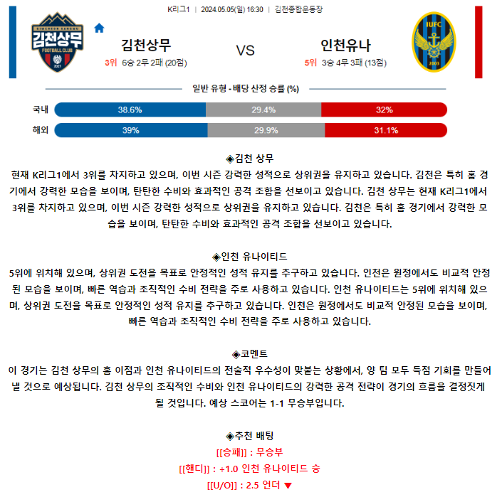 [스포츠무료중계축구분석] 16:30 김천상무 vs 인천유나이티드FC