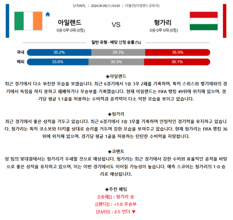 [스포츠무료중계축구분석] 03:45 아일랜드 vs 헝가리