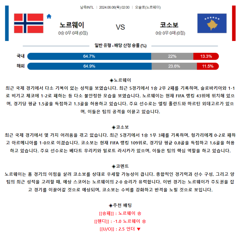 [스포츠무료중계축구분석] 02:00 노르웨이 vs 코소보