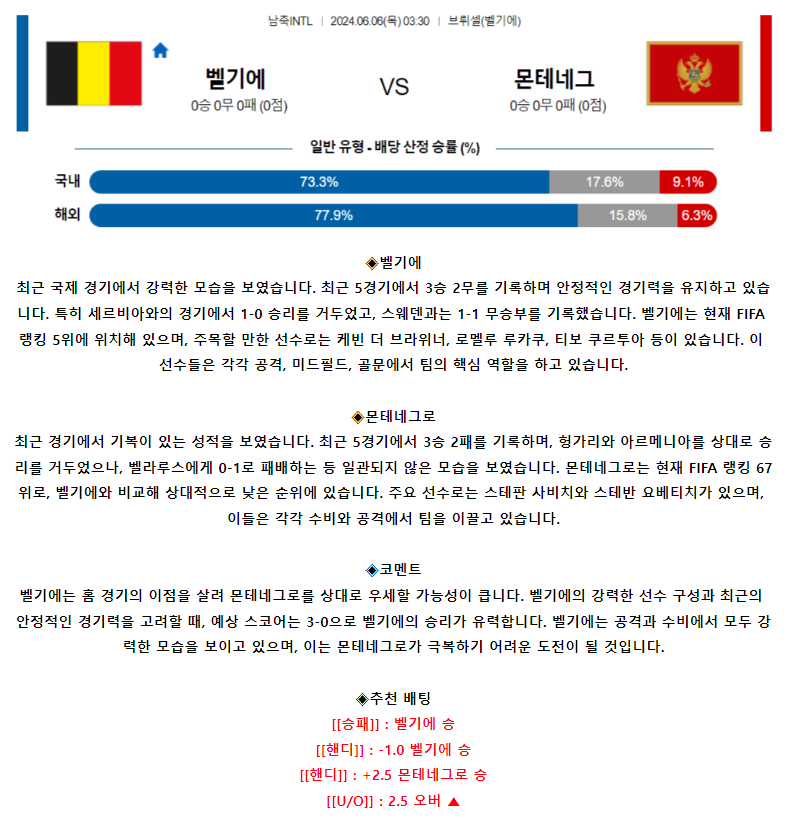 [스포츠무료중계축구분석] 03:30 벨기에 vs 몬테네그로