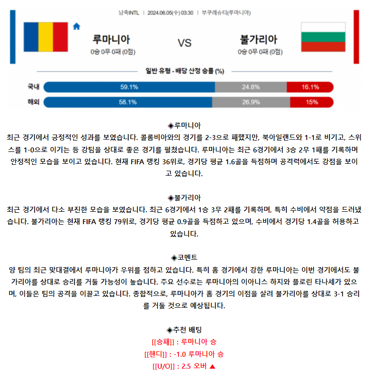 [스포츠무료중계축구분석] 03:30 루마니아 vs 불가리아