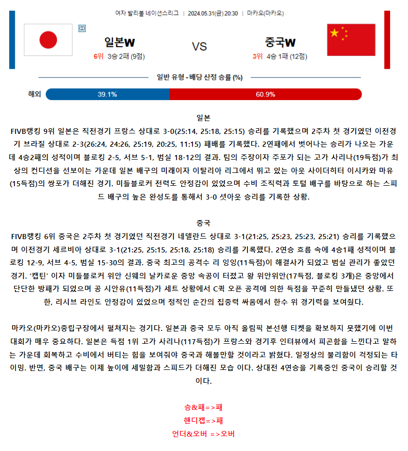 [스포츠무료중계네이션스분석] 20:30 일본 vs 중국