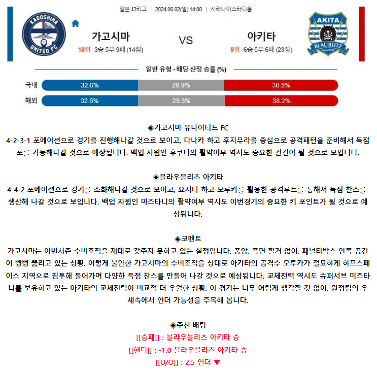 [스포츠무료중계축구분석] 14:00 가고시마유나이티드FC vs 블라우블리츠아키타