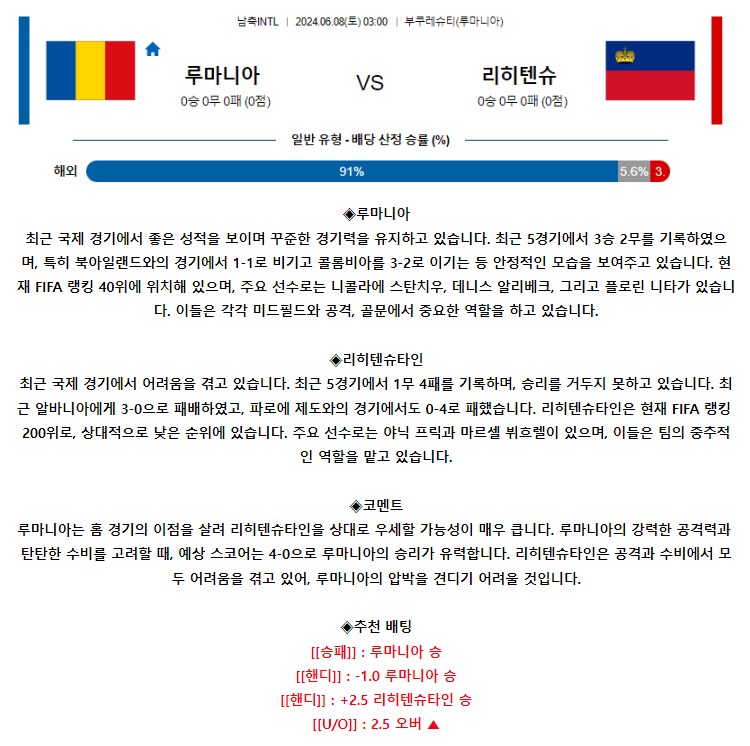 [스포츠무료중계축구분석] 03:00 루마니아 vs 리히텐슈타인