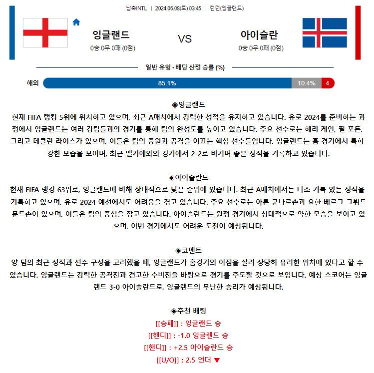 [스포츠무료중계축구분석] 03:45 잉글랜드 vs 아이슬란드