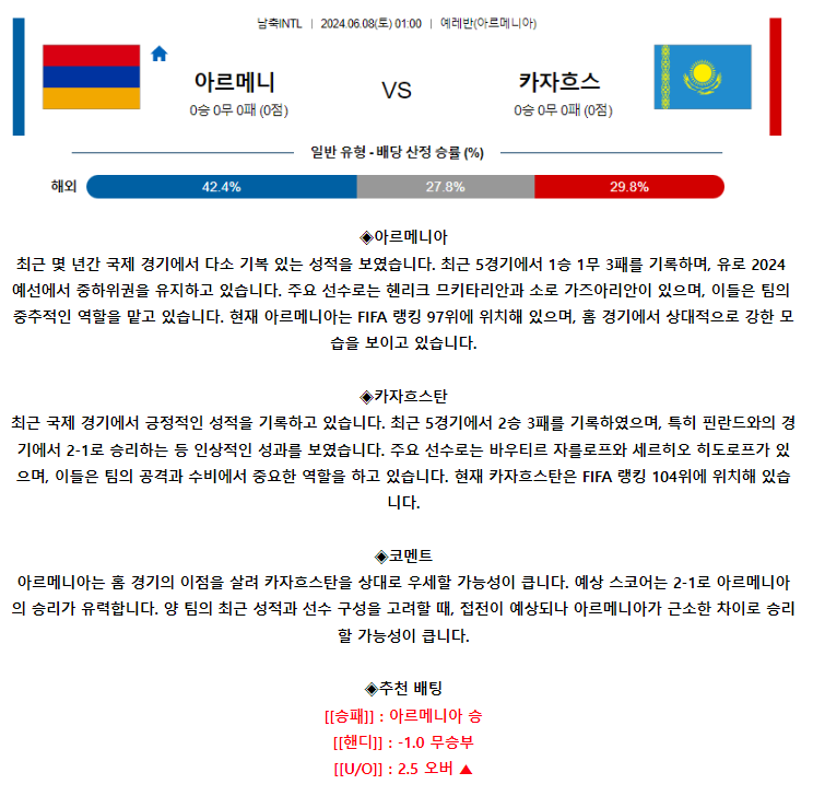 [스포츠무료중계축구분석] 01:00 아르메니아 vs 카자흐스탄