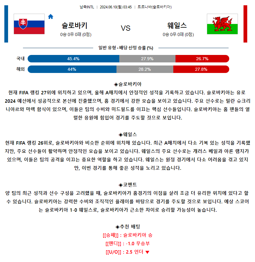 [스포츠무료중계축구분석] 03:45 슬로바키아 vs 웨일스