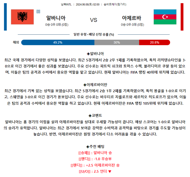 [스포츠무료중계축구분석] 02:00 알바니아 vs 아제르바이잔