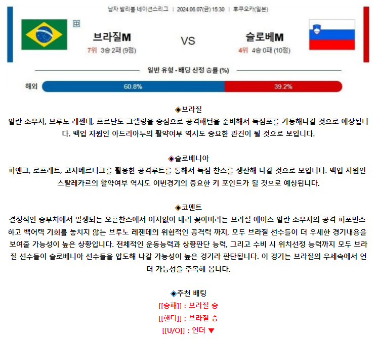 [스포츠무료중계네이션스분석] 15:30 브라질 vs 슬로베니아