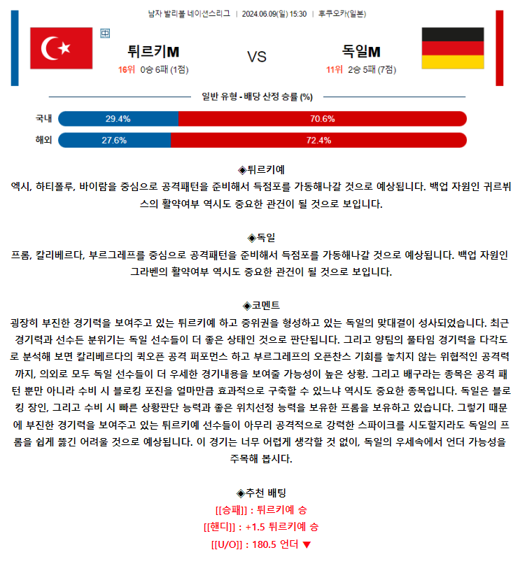 [스포츠무료중계네이션스분석] 15:30 터키 vs 독일
