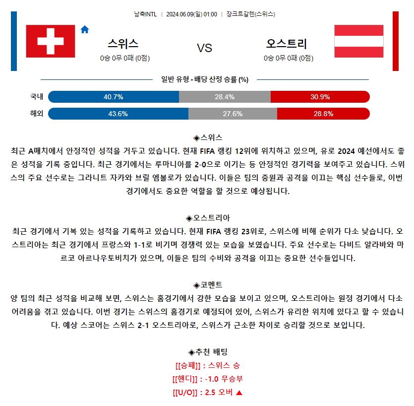 [스포츠무료중계축구분석] 01:00 스위스 vs 오스트리아