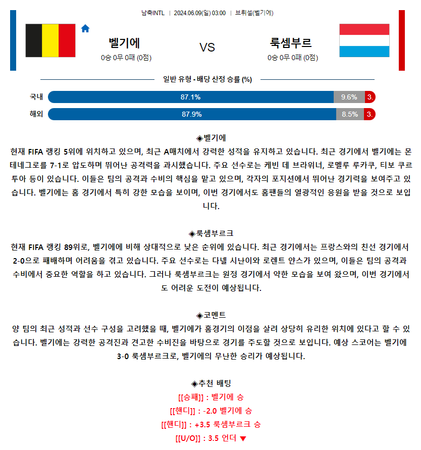 [스포츠무료중계축구분석] 03:00 벨기에 vs 룩셈부르크
