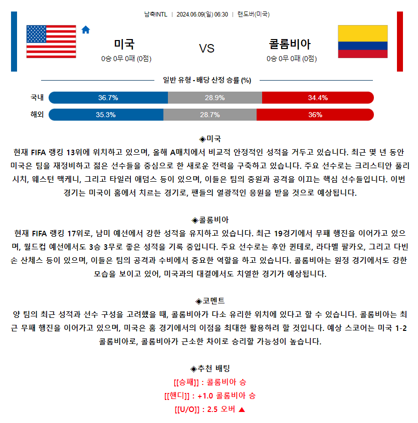 [스포츠무료중계축구분석] 06:30 미국 vs 콜롬비아