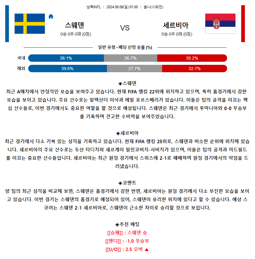 [스포츠무료중계축구분석] 01:00 스웨덴 vs 세르비아