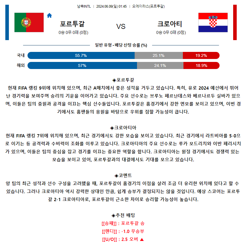 [스포츠무료중계축구분석] 01:45 포르투갈 vs 크로아티아