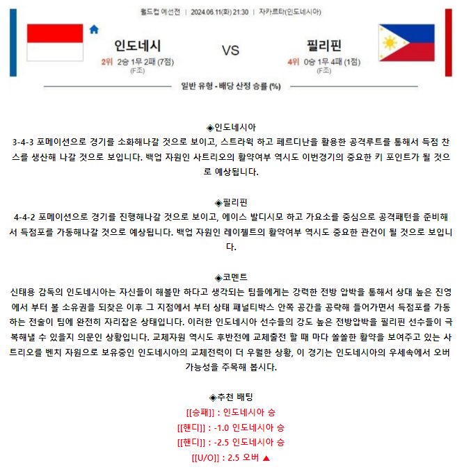 [스포츠무료중계축구분석] 21:30 인도네시아 vs 필리핀
