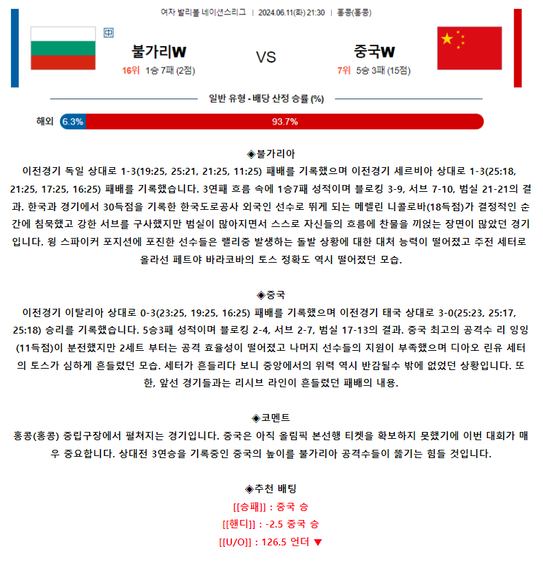 [스포츠무료중계네이션스분석] 21:30 불가리아 vs 중국