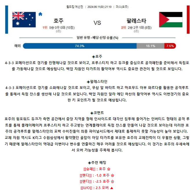 [스포츠무료중계축구분석] 21:10 호주 vs 팔레스타인