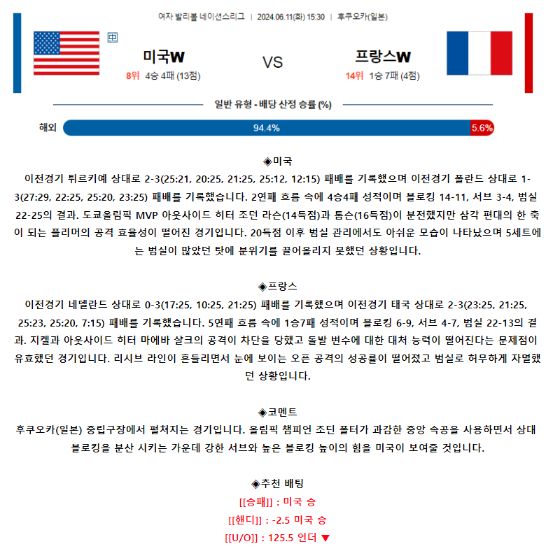 [스포츠무료중계네이션스분석] 15:30 미국 vs 프랑스