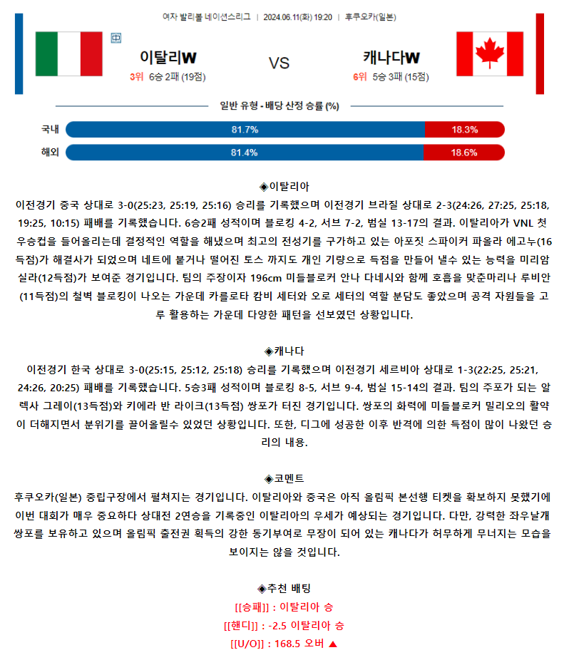 [스포츠무료중계네이션스분석] 19:20 이탈리아 vs 캐나다