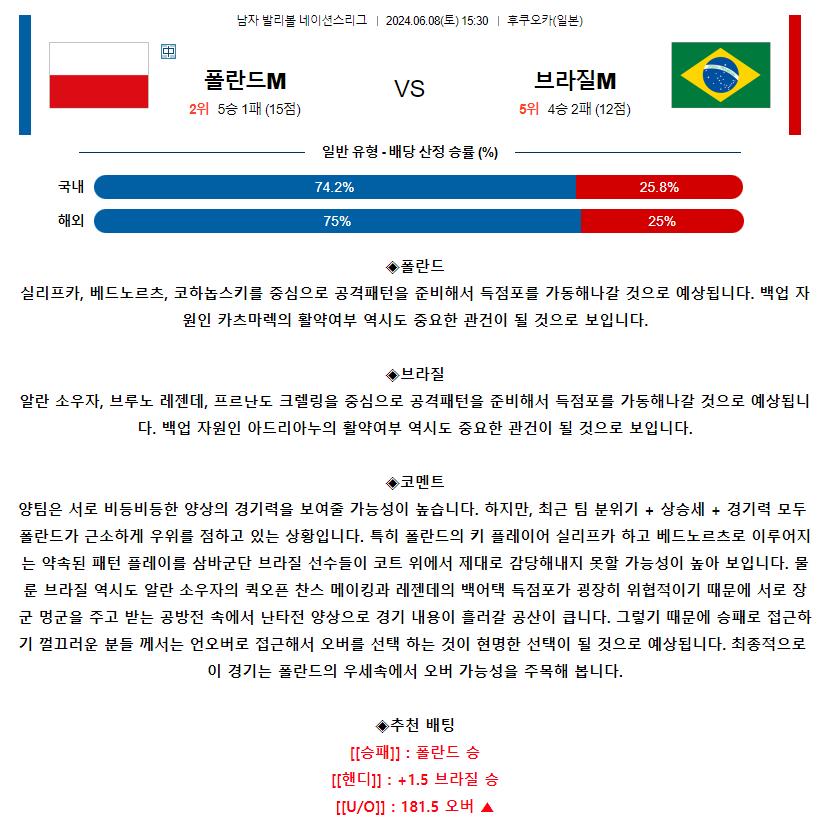 [스포츠무료중계네이션스분석] 16:30 폴란드 vs 브라질