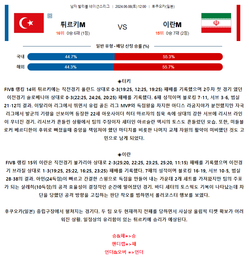 [스포츠무료중계네이션스분석] 12:00 터키 vs 이란