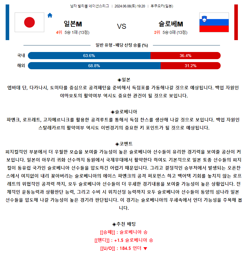 [스포츠무료중계네이션스분석] 19:20 일본 vs 슬로베니아