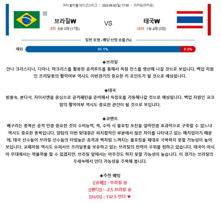 [스포츠무료중계네이션스분석] 17:00 브라질 vs 태국