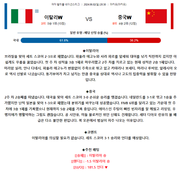 [스포츠무료중계네이션스분석] 20:30 이탈리아 vs 중국