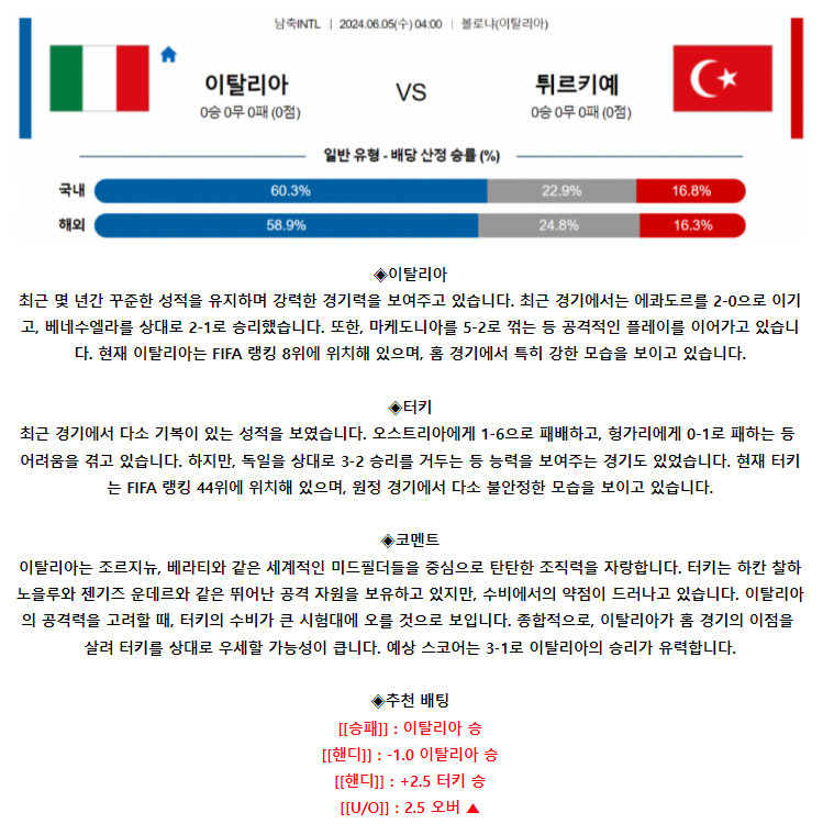 [스포츠무료중계축구분석] 04:00 이탈리아 vs 터키