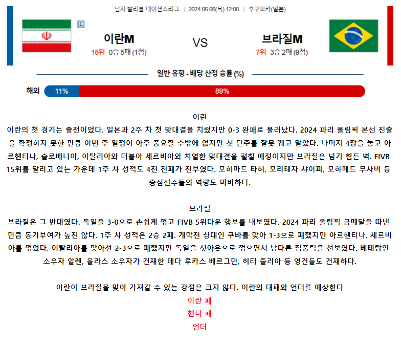 [스포츠무료중계네이션스분석] 12:00 이란 vs 브라질