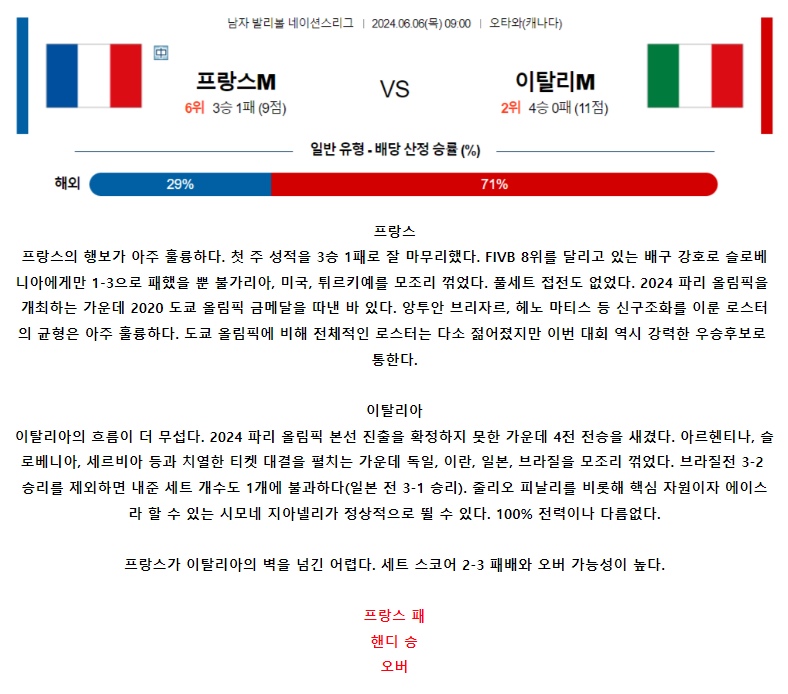 [스포츠무료중계네이션스분석] 09:00 프랑스 vs 이탈리아