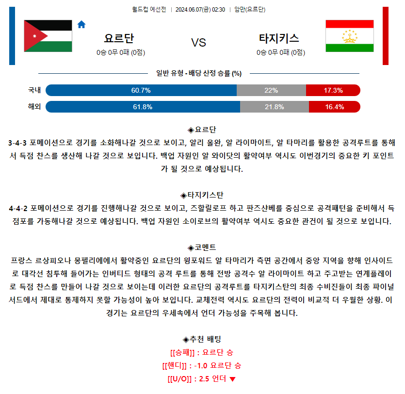 [스포츠무료중계축구분석] 02:30 요르단 vs 타지키스탄