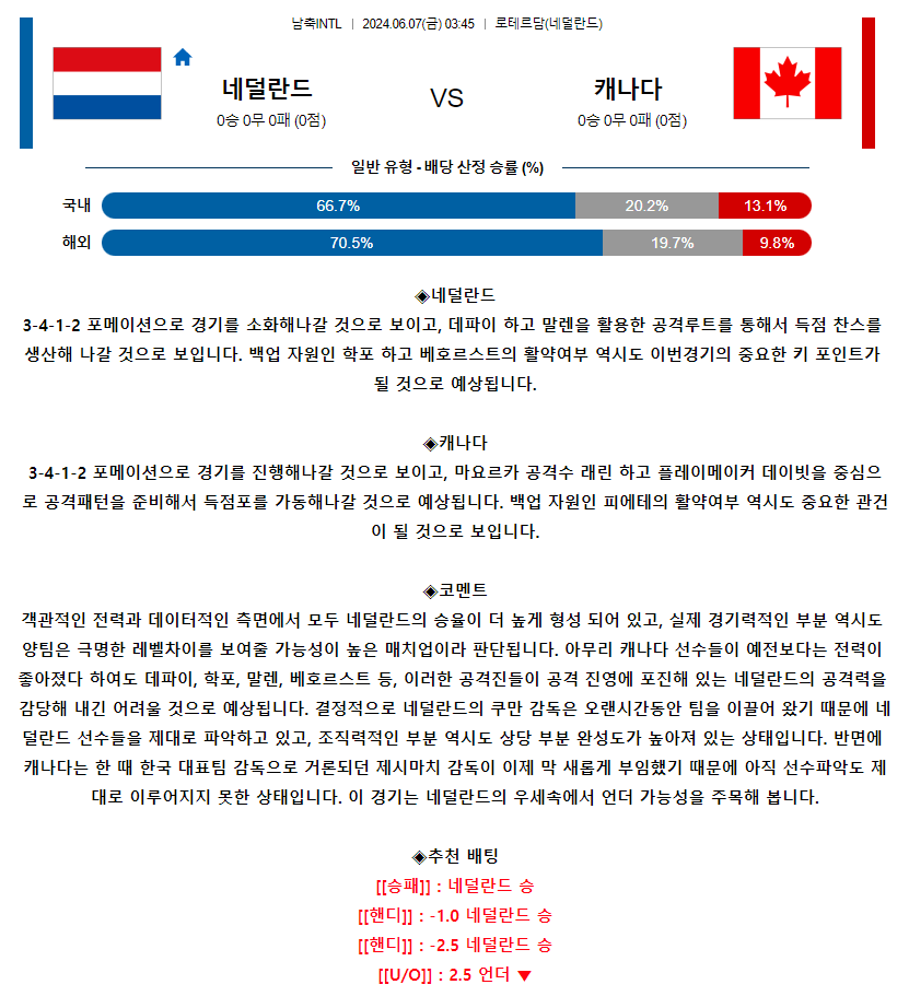 [스포츠무료중계축구분석] 03:45 네덜란드 vs 캐나다