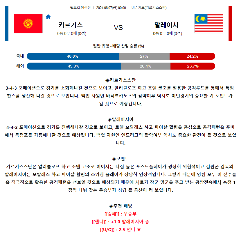 [스포츠무료중계축구분석] 00:00 키르기스스탄 vs 말레이시아