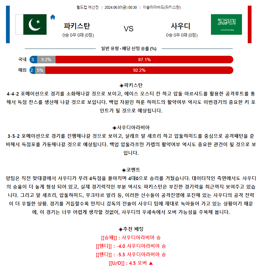 [스포츠무료중계축구분석] 00:30 파키스탄 vs 사우디아라비아