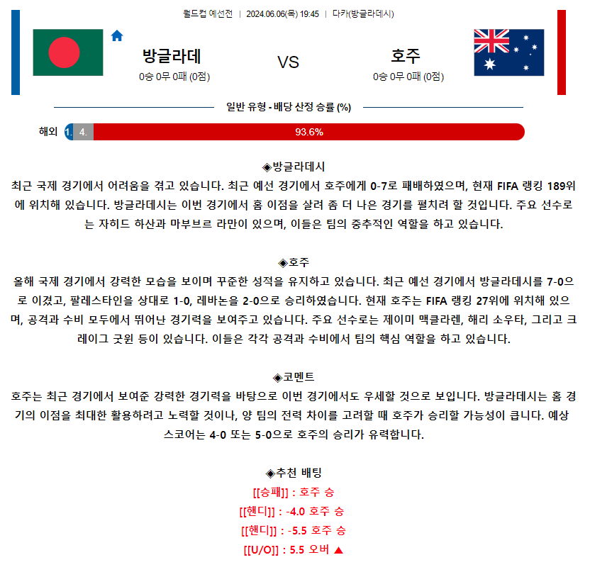 [스포츠무료중계축구분석] 19:45 방글라데시 vs 호주