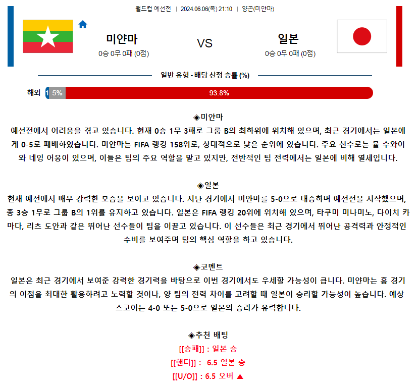 [스포츠무료중계축구분석] 21:10 미얀마 vs 일본