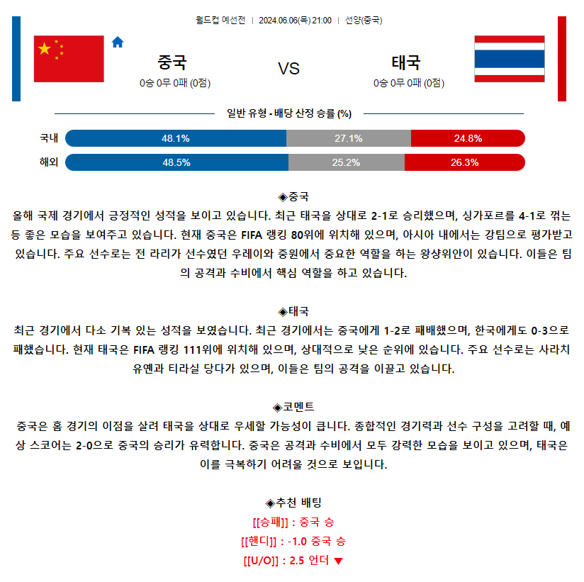 [스포츠무료중계축구분석] 21:00 중국 vs 태국