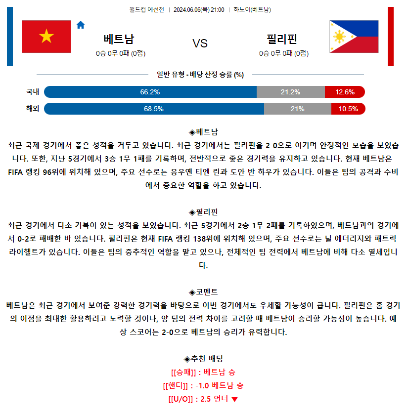 [스포츠무료중계축구분석] 21:00 베트남 vs 필리핀