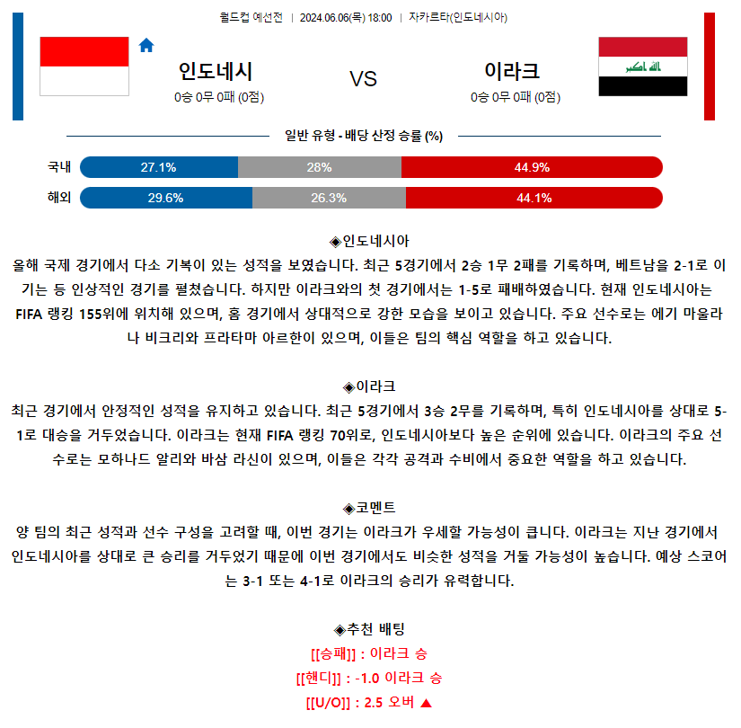 [스포츠무료중계축구분석] 18:00 인도네시아 vs 이라크
