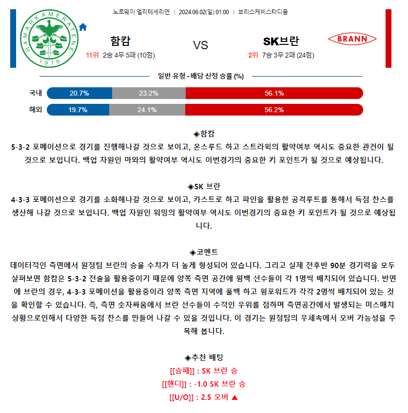 [스포츠무료중계축구분석] 01:00 함캄 vs SK브란