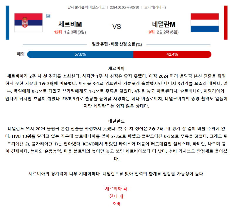 [스포츠무료중계네이션스분석] 05:30 세르비아 vs 네덜란드