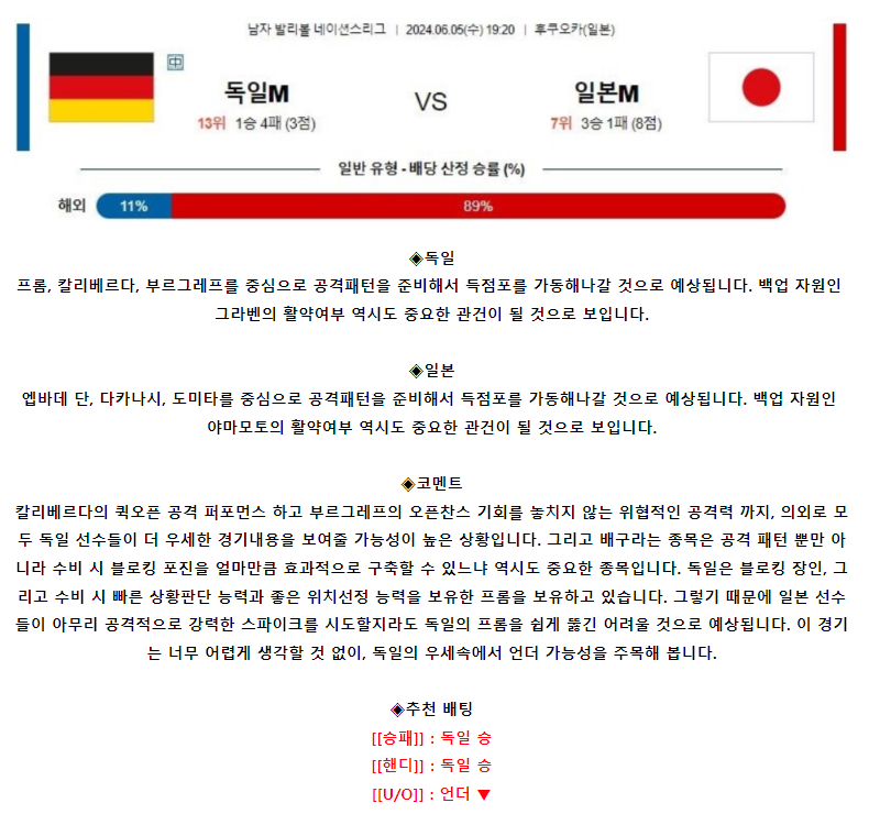 [스포츠무료중계네이션스분석] 19:20 독일 vs 일본